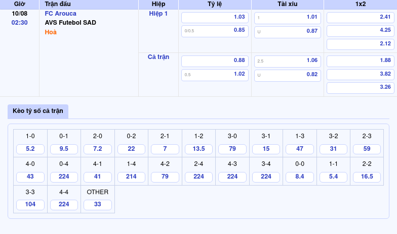 Thông tin bảng tỷ lệ kèo bóng đá FC Arouca vs AVS Futebol SAD