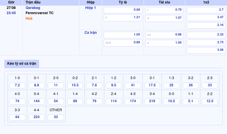 Thông tin bảng tỷ lệ kèo bóng đá Qarabag vs Ferencvarosi TC