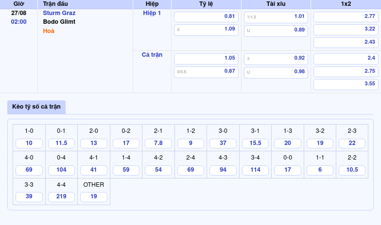 Thông tin bảng tỷ lệ kèo bóng đá Sturm Graz vs Bodo Glimt