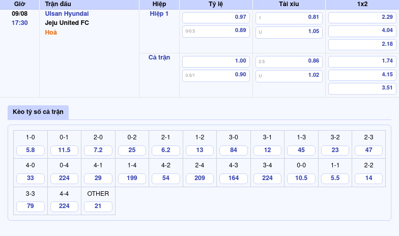 Thông tin bảng tỷ lệ kèo bóng đá Ulsan Hyundai vs Jeju United FC