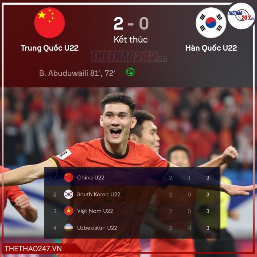 Địa chấn xảy ra, U22 Việt Nam sáng cửa vô địch Panda Cup 742028