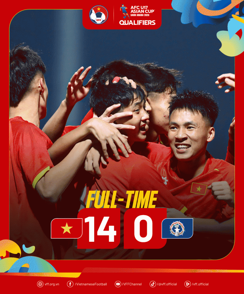 U17 Việt Nam thắng giòn giã trước Quần đảo Bắc Mariana