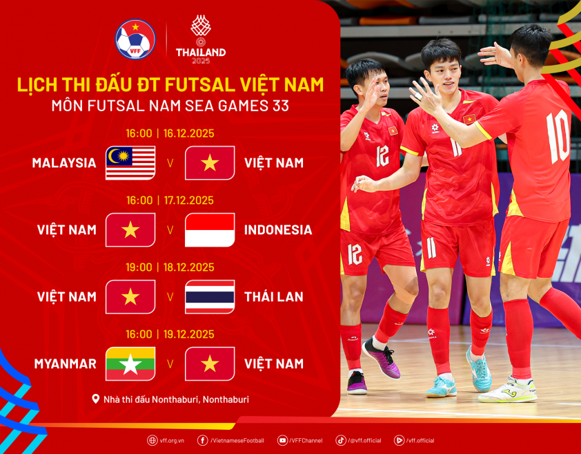 Lịch thi đấu với mật độ 1 ngày/trận của ĐT futsal Việt Nam HLV Argentina nói thắng trận tuyển Việt Nam gặp Malaysia 748100