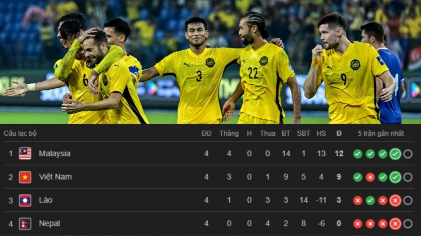 Đội trưởng Malaysa lên tiếng 'thách thức' Việt Nam và FIFA