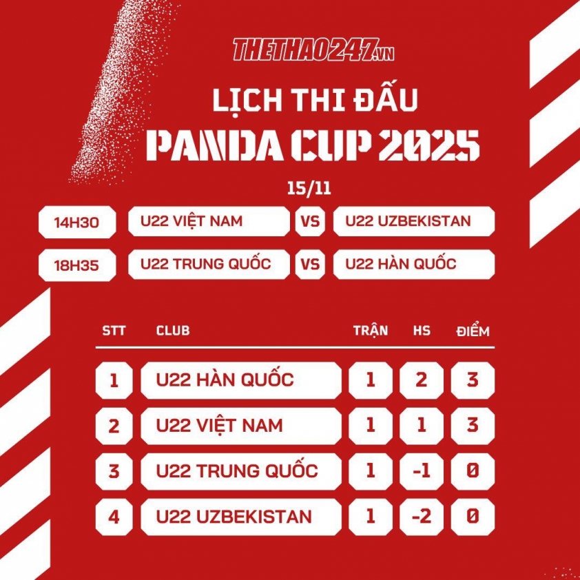 Link xem trực tiếp U22 Việt Nam vs U22 Uzbekistan, 14h30 ngày 15/11