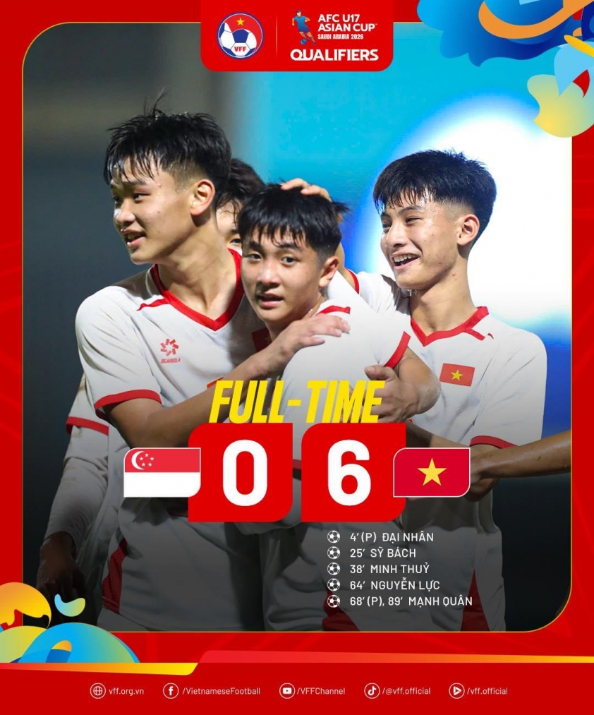 U17 Việt Nam giành chiến thắng 6-0 trước U17 Singapore