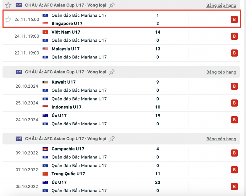 U17 Quần đảo Bắc Mariana ghi bàn thắng lịch sử