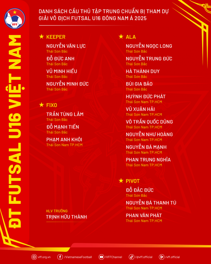Danh sách U16 Việt Nam chuẩn bị tham dự Giải futsal U16 Đông Nam Á 2025 Danh sách U16 futsal Việt Nam tại giải AFF