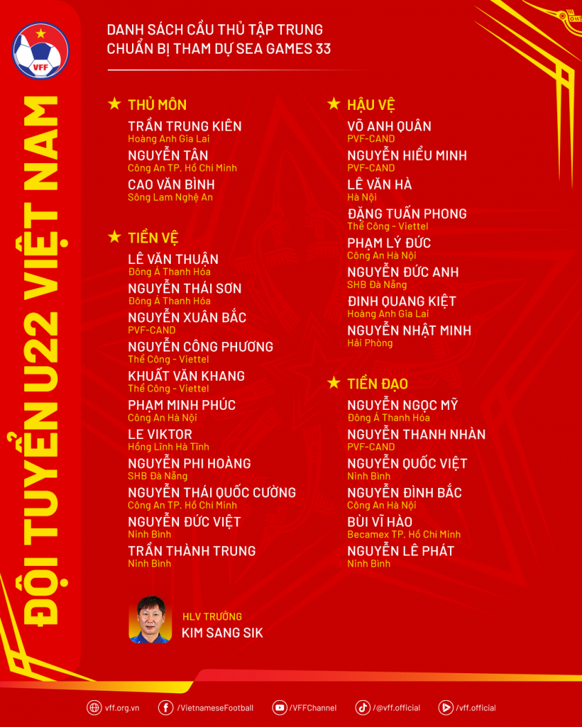 Danh sách U22 Việt Nam tập trung chuẩn bị cho SEA Games 33