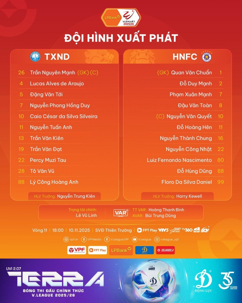 Đội hình ra sân trận Nam Định và Hà Nội