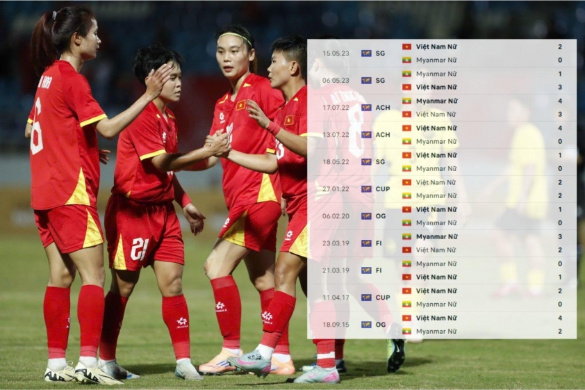 Lịch sử đấu vượt trội tiếp thêm niềm tin cho tuyển nữ Việt Nam. Lịch sử đấu vượt trội tiếp thêm niềm tin cho tuyển nữ Việt Nam.