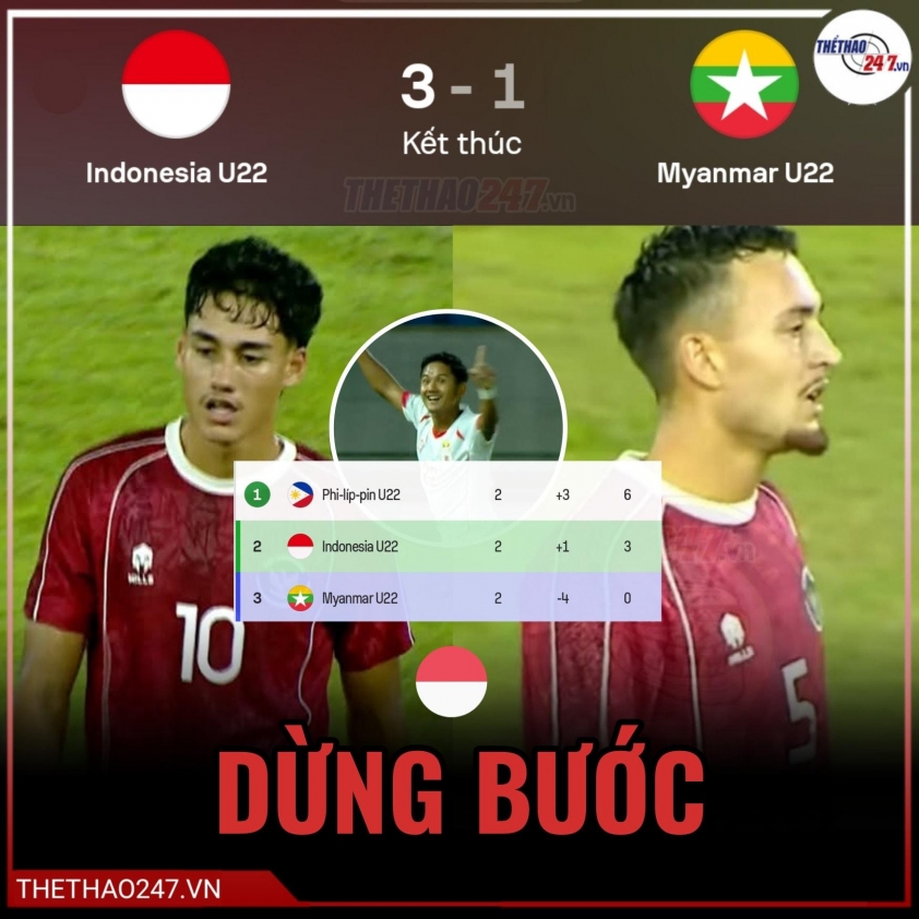 Chiến thắng trước U22 Myanmar là không đủ để giúp U22 Indonesia đi tiếp Cầu thủ U22 Indonesia khóc nức nở vì bị loại ở SEA Games 759242