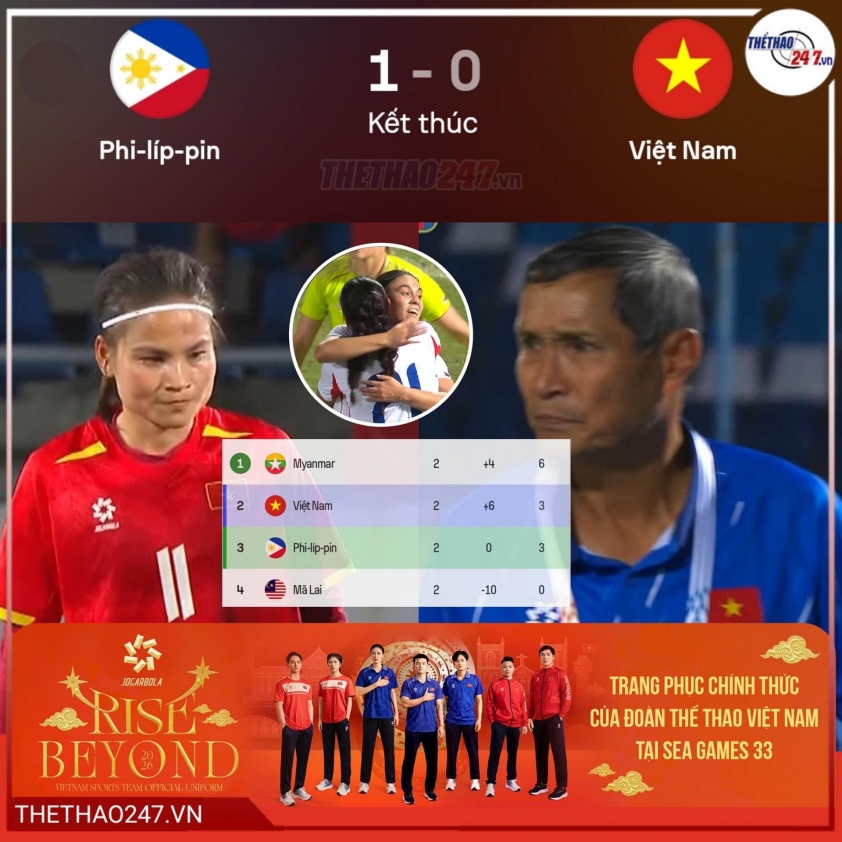 ĐT nữ Việt Nam gặp khó ở bảng B ĐT nữ Việt Nam gặp khó tại bảng B SEA Games 33