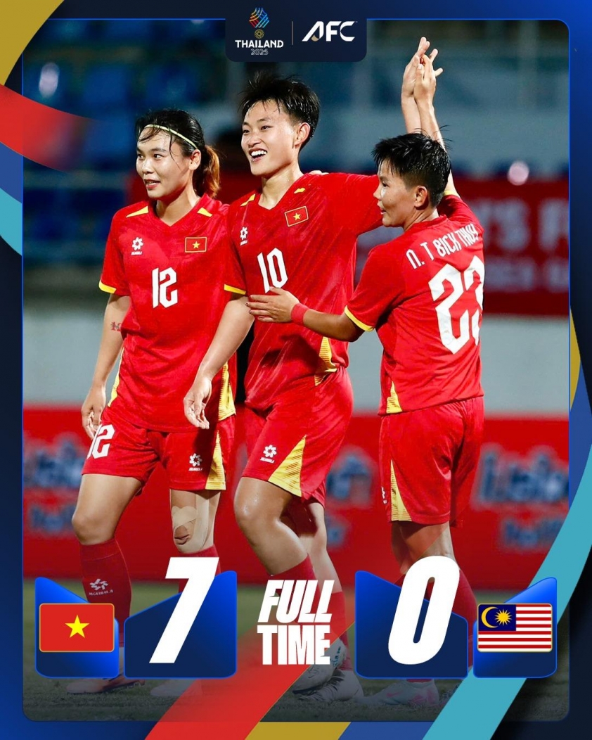 AFC chúc mừng chiến thắng của ĐT nữ Việt Nam Đội nữ Việt Nam ăn mừng chiến thắng