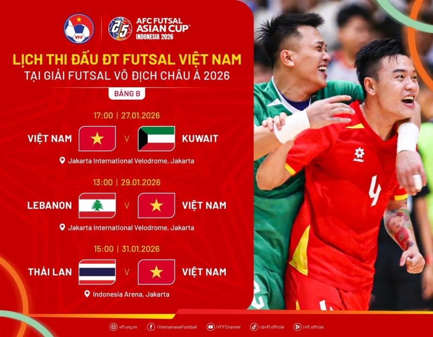 Lịch thi đấu ĐT futsal Việt Nam