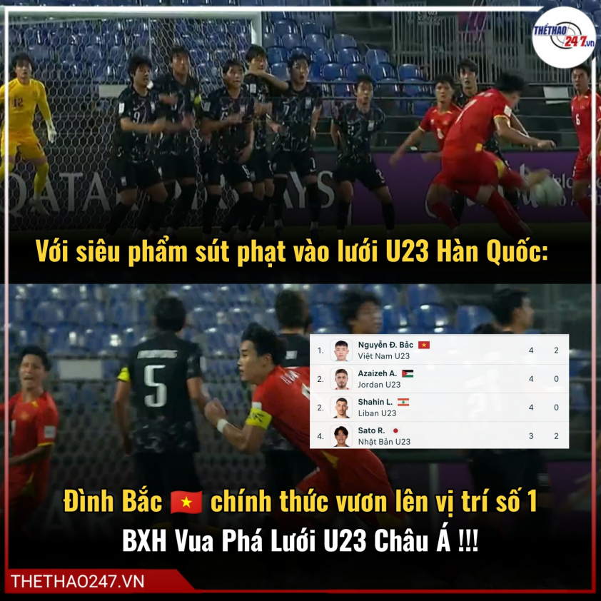 Đình Bắc chính thức vượt qua Quang Hải của Thường Châu 2018