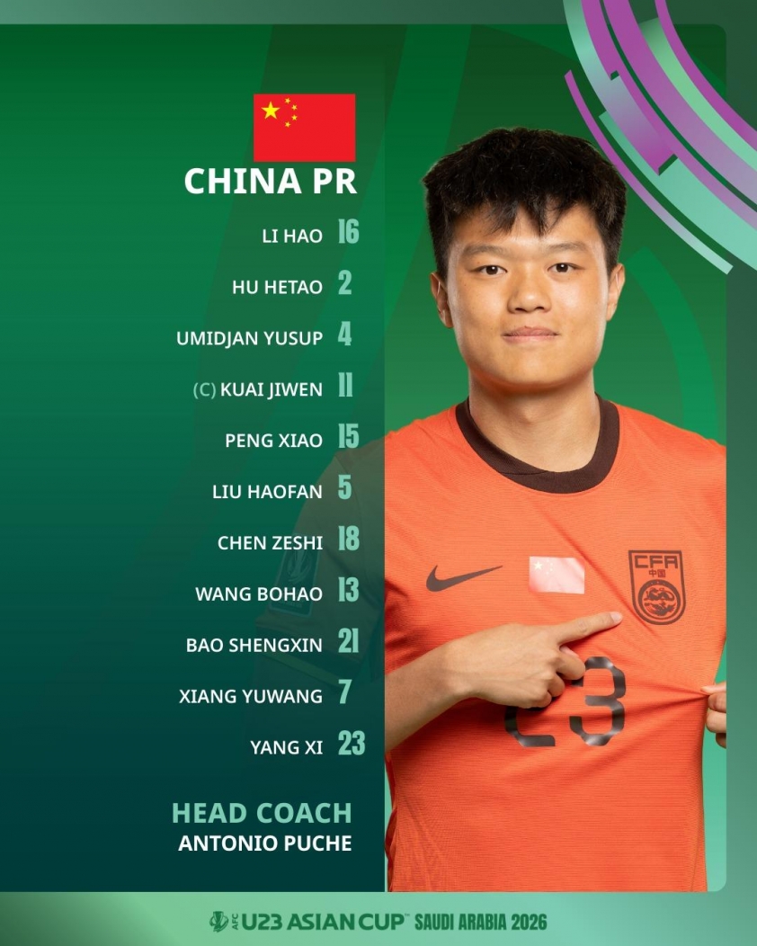 Đội hình chính thức thi đấu của U23 Trung Quốc