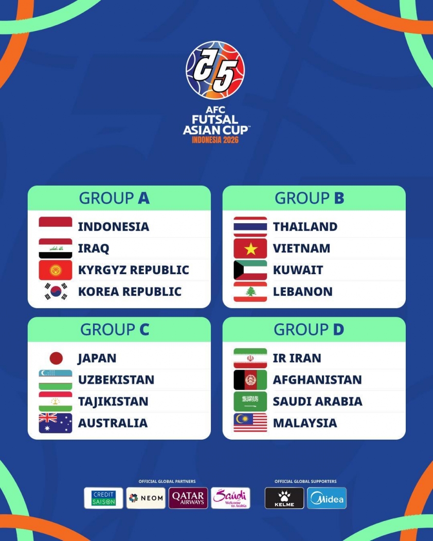 BXH Futsal Châu Á 2026