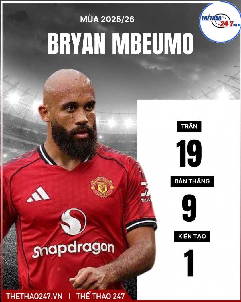 MU thực sự đã có 'Đình Bắc của riêng mình'