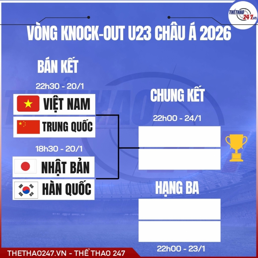 Trận đấu bán kết giữa U23 Việt Nam và U23 Trung Quốc
